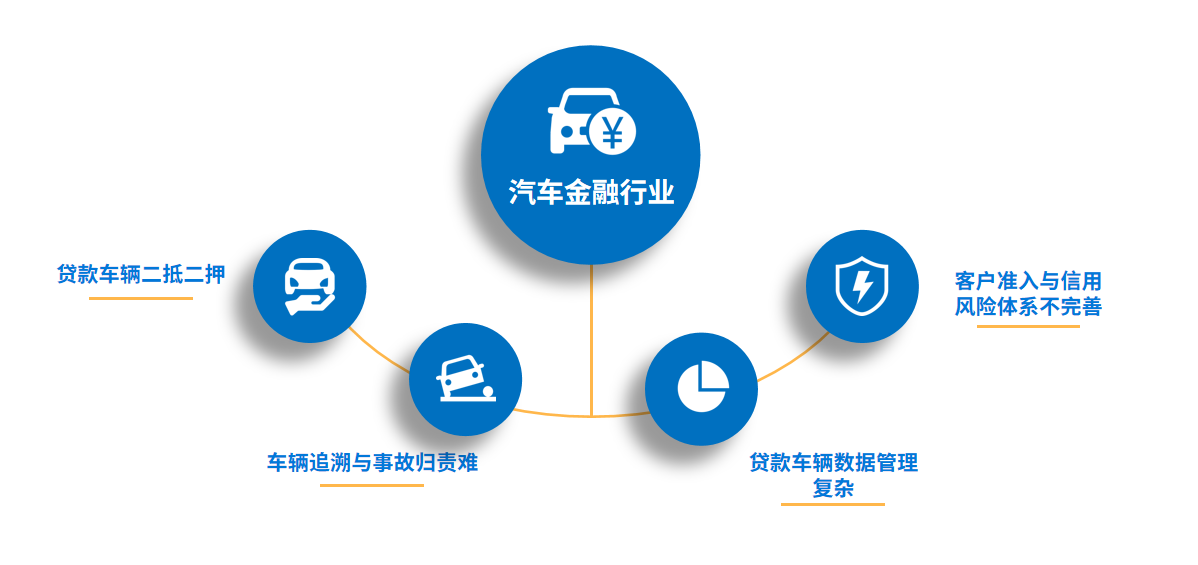 汽車金融風(fēng)險如何規(guī)避，資產(chǎn)保全迫在眉睫