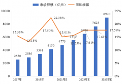 冷鏈物流解決方案 | 精準(zhǔn)控溫，讓冷鏈貨物更“鮮活”！