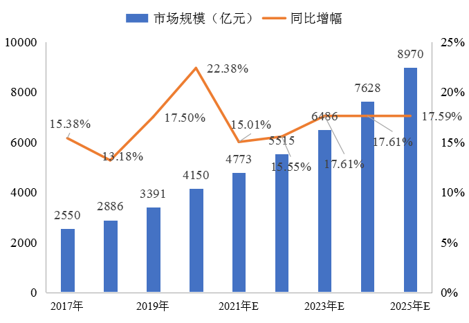 冷鏈物流解決方案 | 精準控溫，讓冷鏈貨物更“鮮活”！