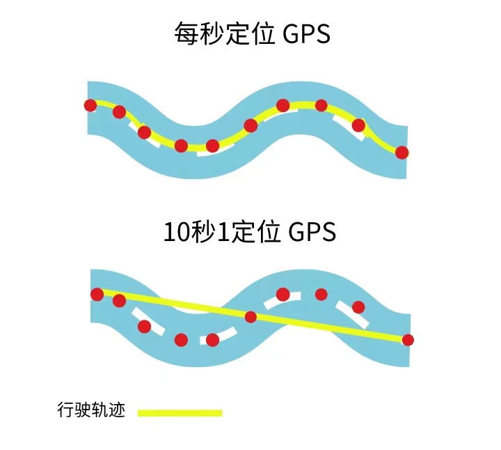 『每秒定位』技術(shù)對于物聯(lián)網(wǎng)企業(yè)意味著什么？