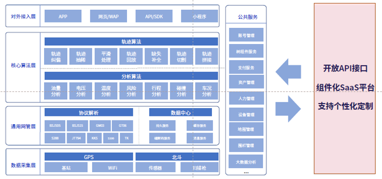 靠譜的服務(wù)商，為什么要選斯沃德？