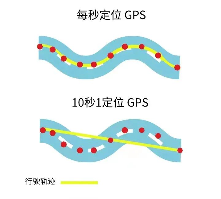 4G GPS定位和2G GPS定位的區(qū)別，你知道嗎？你們企業(yè)適用哪種定位器？