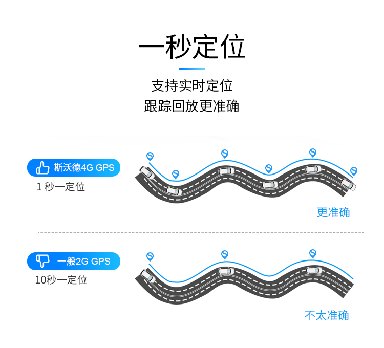 一款高隱蔽性、定位精準(zhǔn)、超長(zhǎng)待機(jī)的無線車載定位器