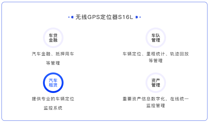 一款高隱蔽性、定位精準(zhǔn)、超長(zhǎng)待機(jī)的無線車載定位器