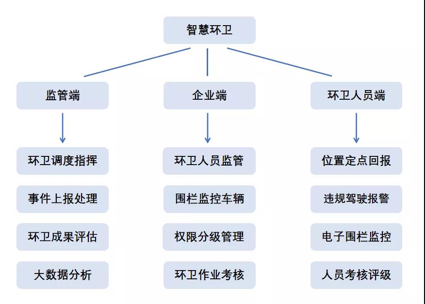 斯沃德北斗GPS定位賦能環(huán)衛(wèi)管理，提供智慧環(huán)衛(wèi)解決方案