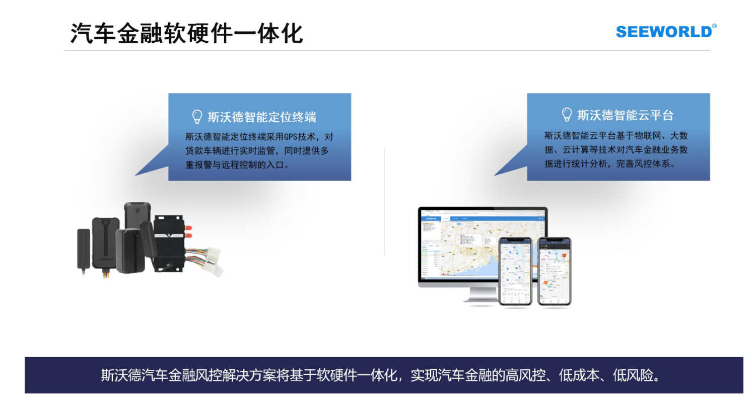 汽車金融車貸，租賃抵押首選！斯沃德北斗GPS專業(yè)風(fēng)控解決方案