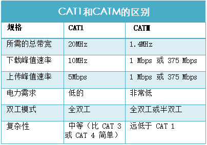 斯沃德4G新添CAT M產(chǎn)品線，4G產(chǎn)品種類全覆蓋按下“加速鍵”！