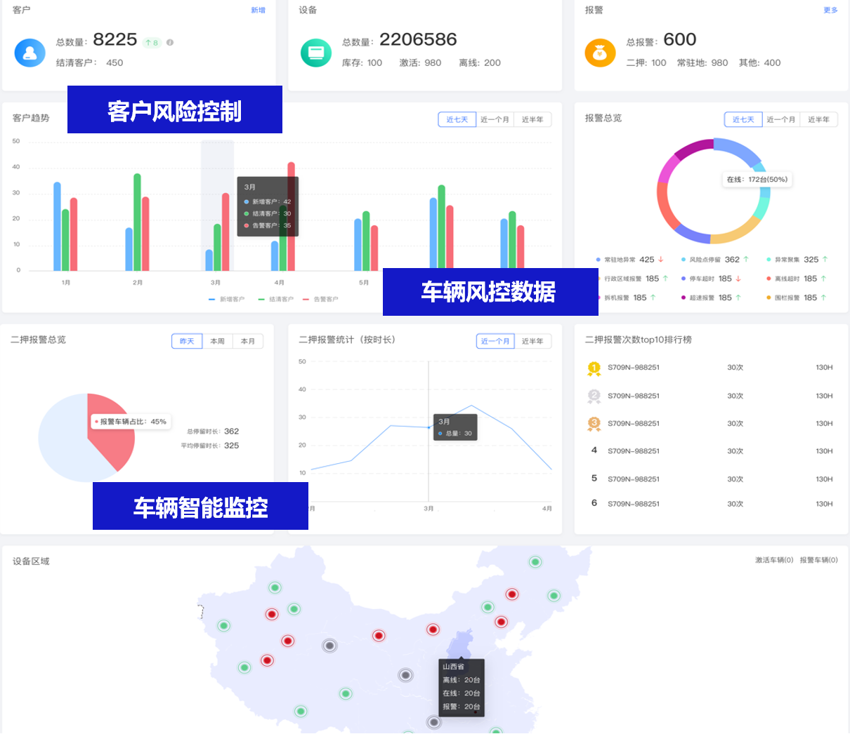 立即定位-汽車金融平臺正式上線！多維度精準(zhǔn)監(jiān)管汽車金融風(fēng)控