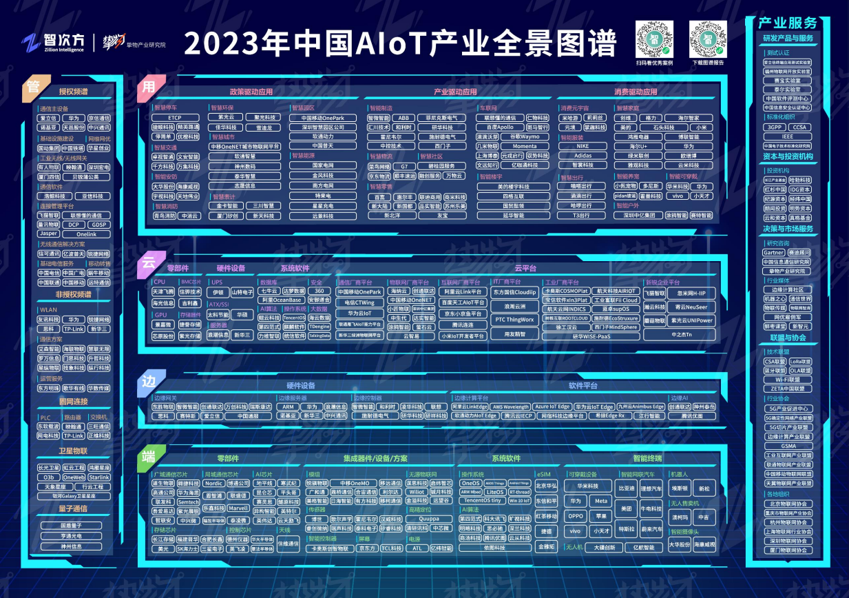 一文速覽《2023中國AIoT產業(yè)全景圖譜》