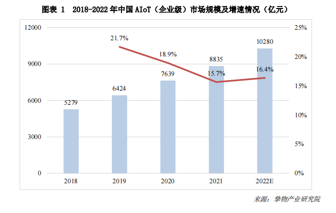 一文速覽《2023中國AIoT產業(yè)全景圖譜》