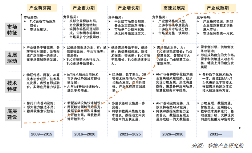 一文速覽《2023中國AIoT產業(yè)全景圖譜》