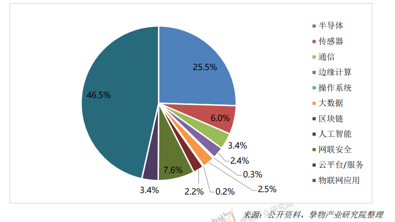 一文速覽《2023中國AIoT產業(yè)全景圖譜》