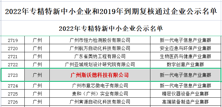 喜訊|熱烈祝賀斯沃德科技獲評廣東省“專精特新”企業(yè)！